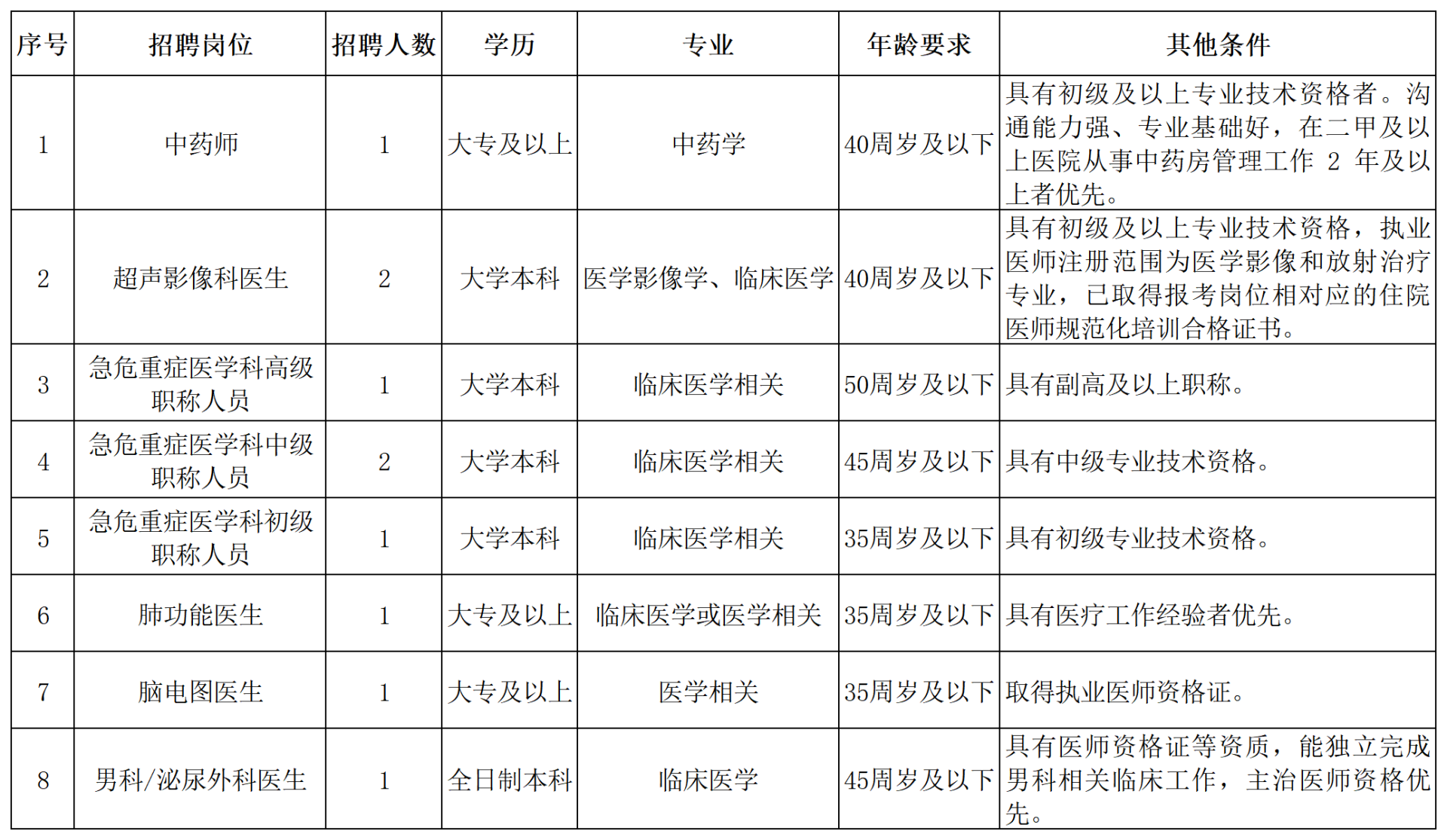 目前院聘招聘岗位_Sheet1.png