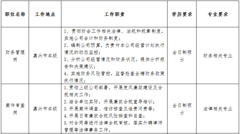 人保财险嘉兴市分公司2025届校园招聘公告