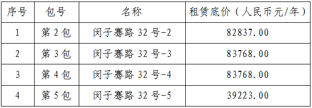 山东商务职业学院32号原粮店临街房及锅炉房租赁项目公开招募公告(三次)