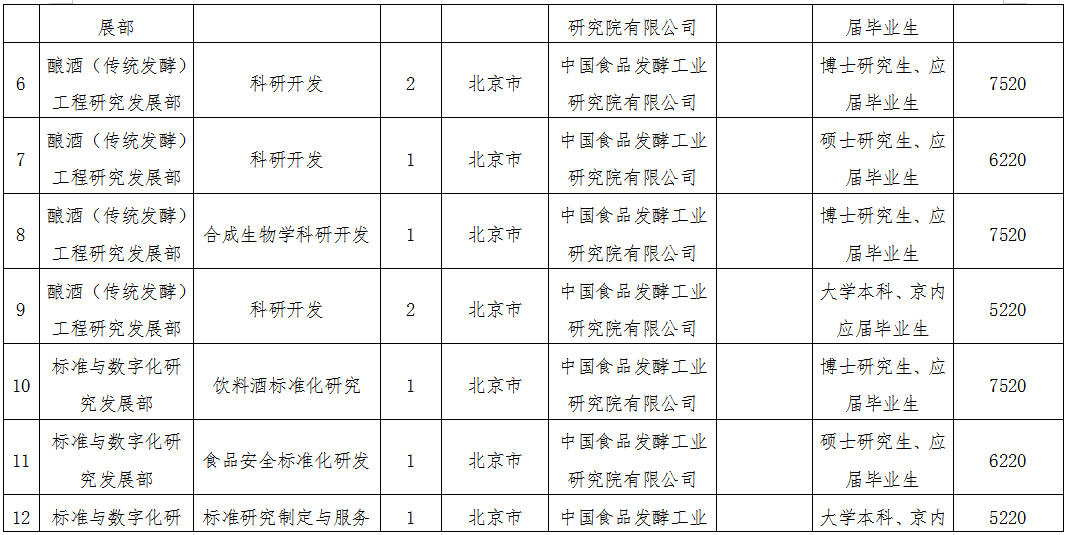 中国食品发酵工业研究院有限公司招聘简章