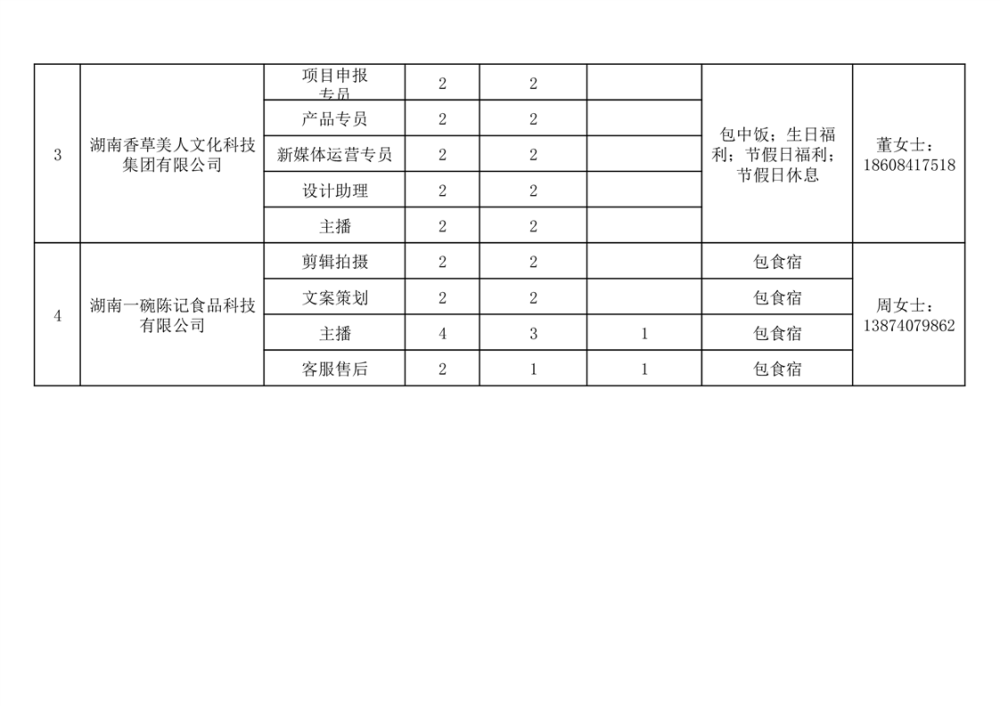 2024年汨罗市第七批就业见习岗位招募公告