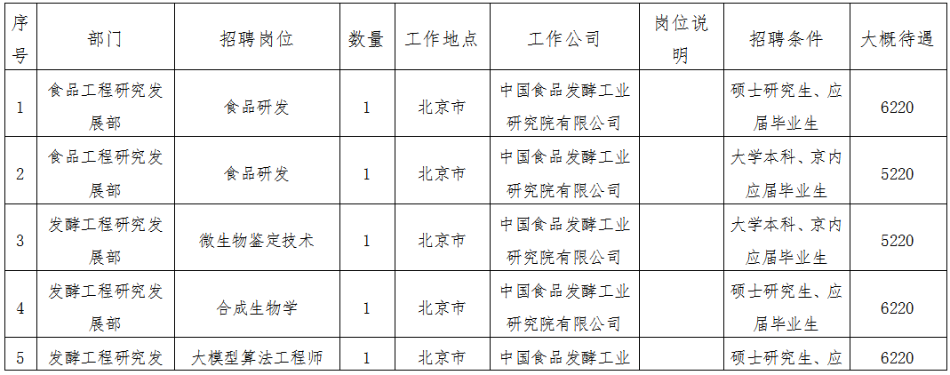 中国食品发酵工业研究院有限公司招聘简章