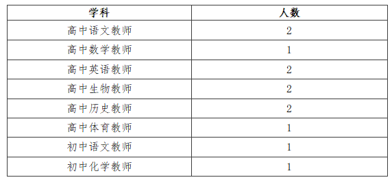 攀枝花市第七高级中学校2024年秋季直接考核招聘教师公告