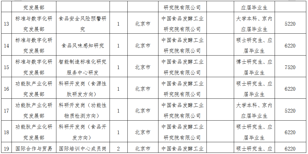 中国食品发酵工业研究院有限公司招聘简章