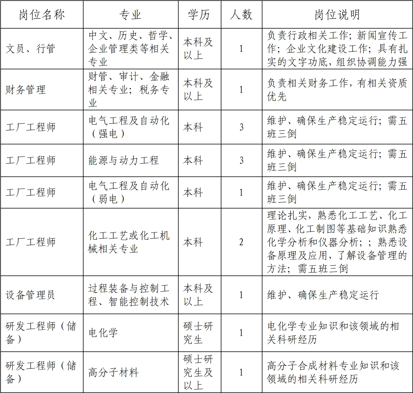 中盐金坛公司2025年招聘启事