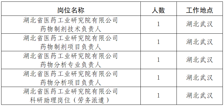 湖北长江科创服务集团有限公司招聘公告