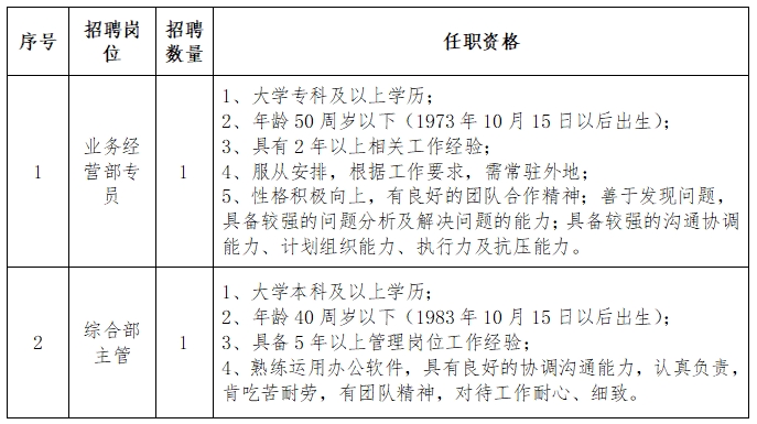 聊城熙城国际商贸有限公司公开招聘简章