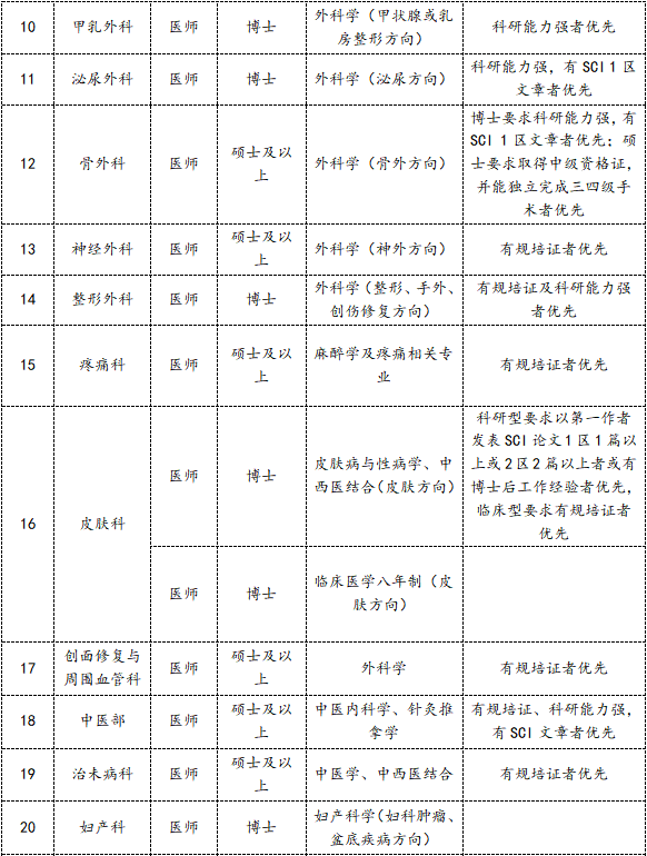 3-2、医师岗位.png