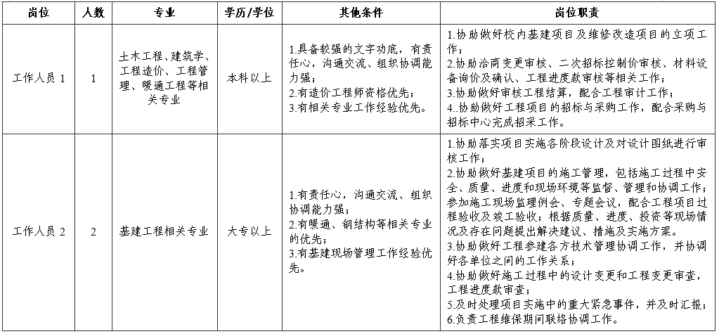 浙江农林大学基本建设处(植物园管理办公室)关于招聘工作人员(人才派遣)公告