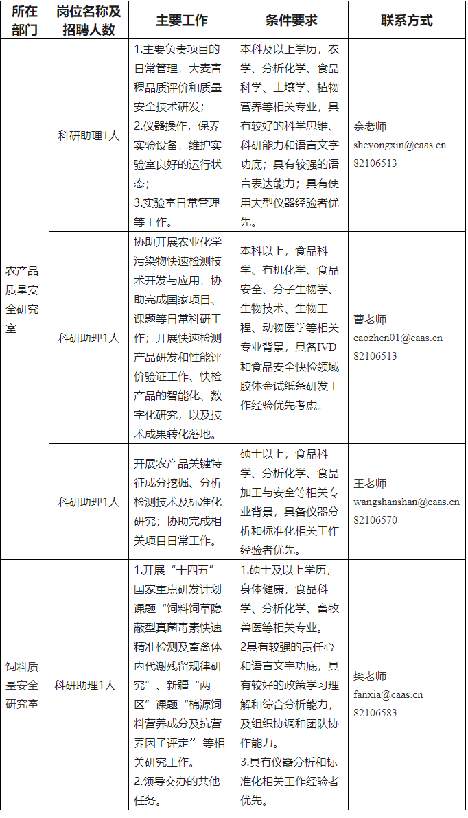 中国农业科学院农业质量标准与检测技术研究所公开招聘编制外人员公告