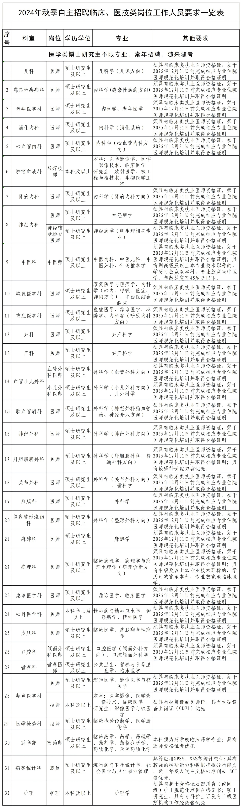 2024年秋招拟招聘岗位汇总表（党委会后修改）_2024年秋季招聘  - 副本(2).png