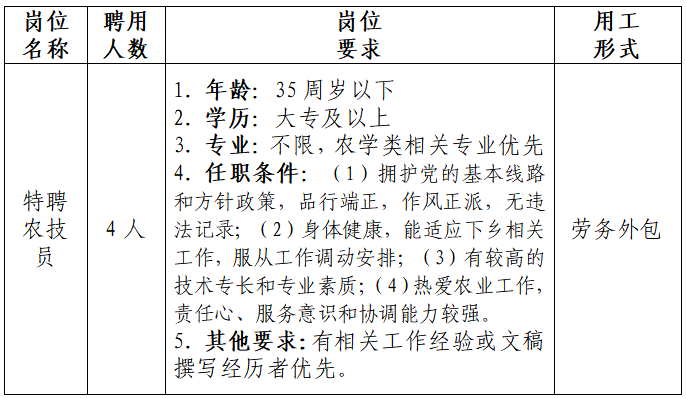 泸州市龙驰人才发展有限公司受泸州市龙马潭区农业农村局委托招聘特聘农技员公告