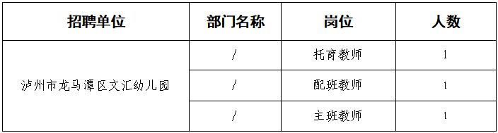 泸州市龙马潭区文汇幼儿园招聘公告