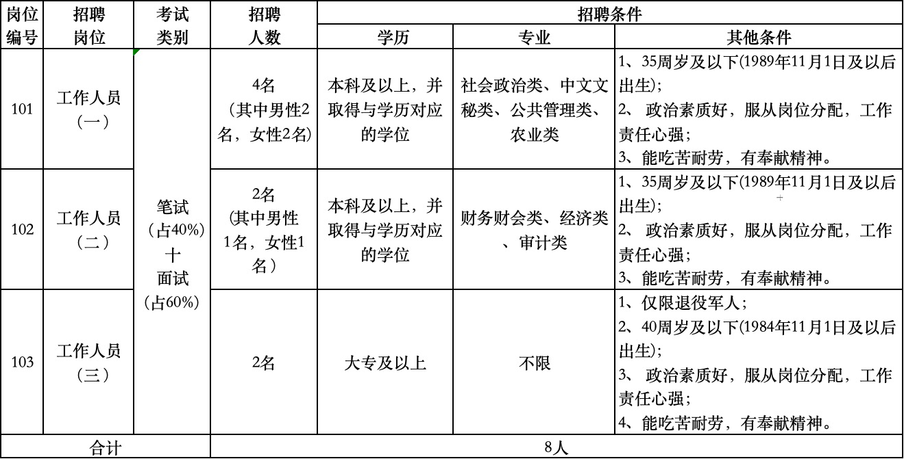 南京市栖霞区人民政府西岗办事处2024年编外人员公开招聘简章