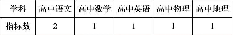 浙江省余姚中学面向2025年普通高校应届毕业生招聘事业编制教师