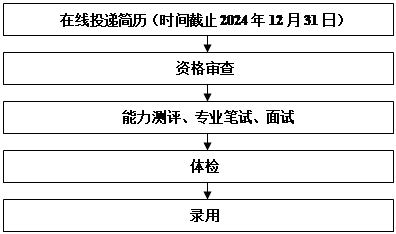 佛山农商银行2025年校园招聘启事