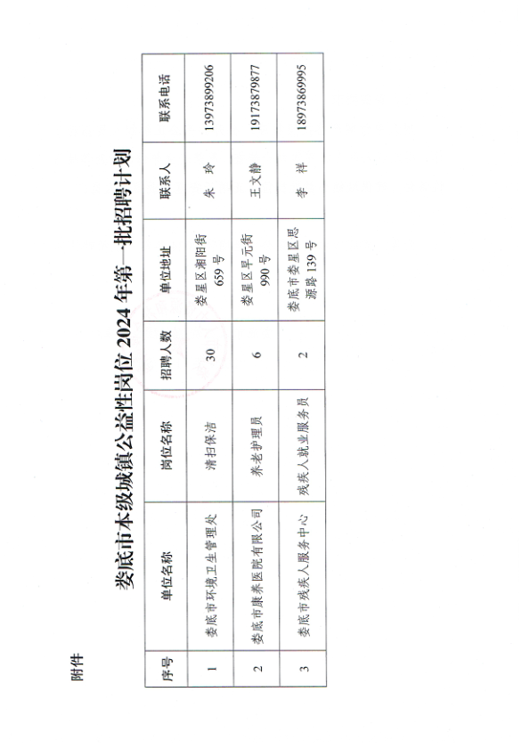 娄底市本级城镇公益性岗位2024年第一批计划招聘公告