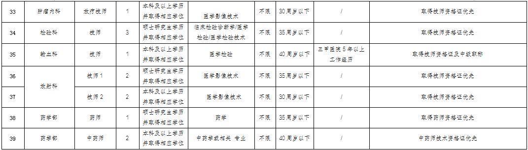 重庆医科大学附属永川医院2024-2025年第四轮自主招聘公告