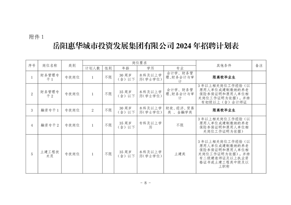 2024年岳阳惠华城市投资发展集团有限公司公开招聘工作人员公告