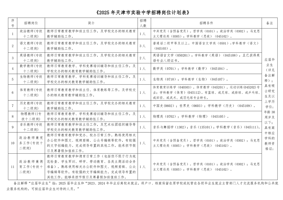 天津市实验中学2025年公开招聘工作人员实施方案