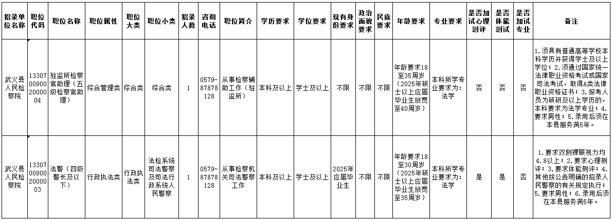 武义检察招录公务员2名!欢迎报考!