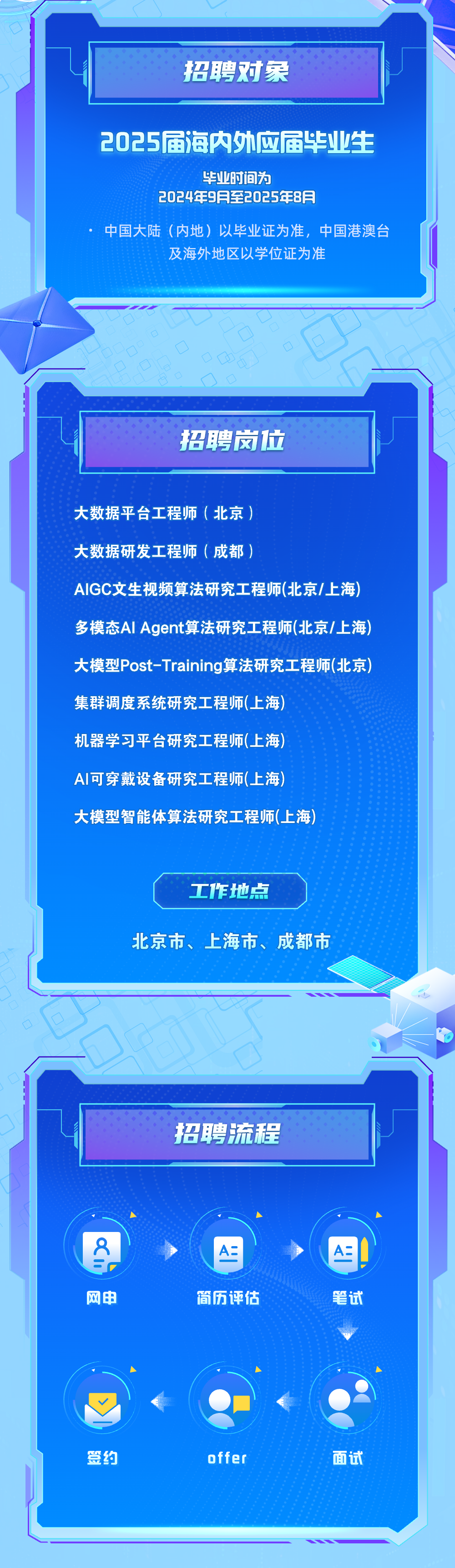 中电信人工智能科技(北京)有限公司2025校园招聘