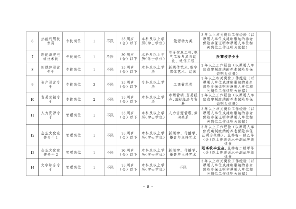 2024年岳阳惠华城市投资发展集团有限公司公开招聘工作人员公告