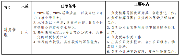 四川众康检测技术服务有限公司关于社会化公开招聘人员的公告