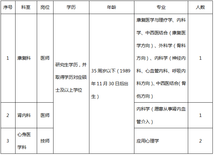 遂宁市第一人民医院关于招聘卫生专业技术人员的公告