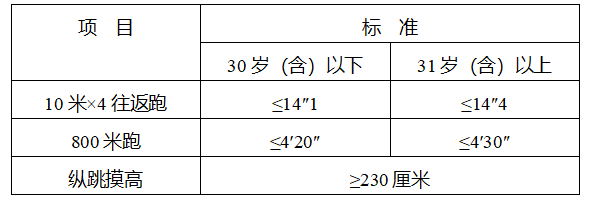 苏州市2025年度考试录用公务员报考指南