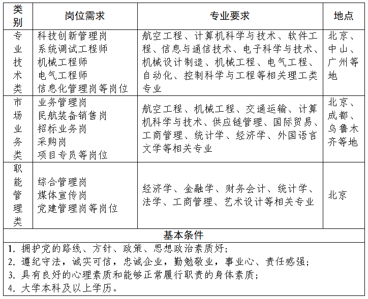 中国民航技术装备有限责任公司2025年招聘计划