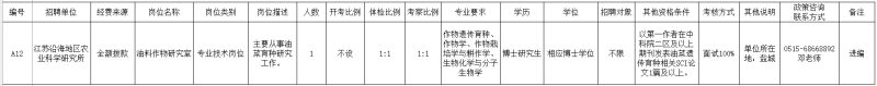 江苏沿海地区农业科学研究所2024年第三批公开招聘高层次人才公告