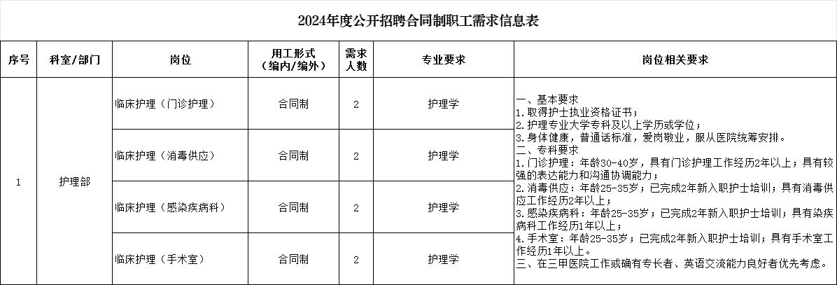 2024年中国中医科学院广安门医院公开招聘公告(护理合同制第二批)