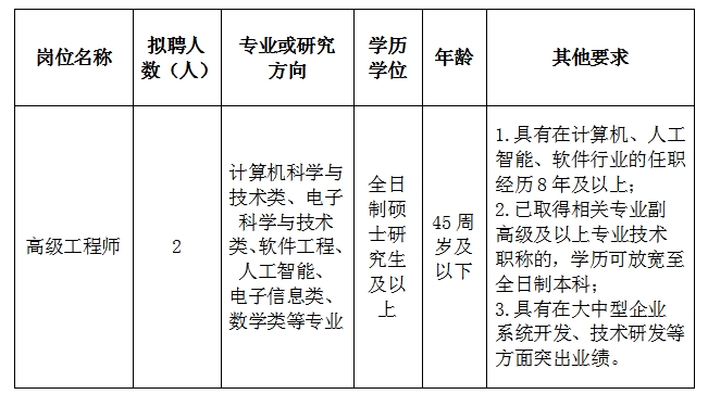 天津市大学软件学院天津市大学软件学院资产经营有限公司2024年招引急需专业技术人才公告