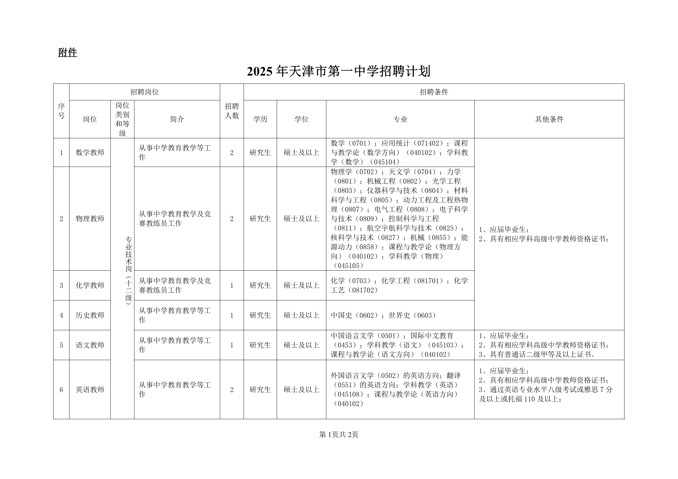 天津市第一中学2025年公开招聘实施方案和计划