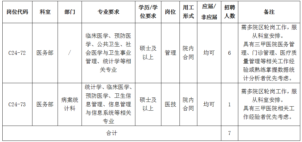 中山大学孙逸仙纪念医院医务部工作人员招聘启事