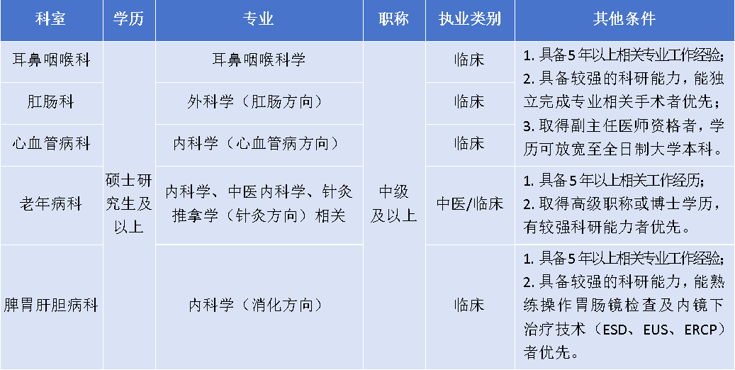 3.骨干医师岗位.png