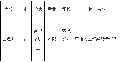 聊城市特殊教育学校招聘公告