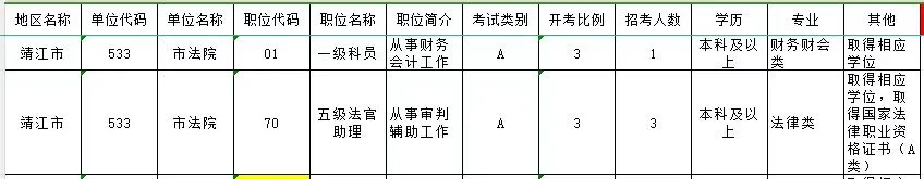 【公告】靖江法院2025年公务员招录4人,欢迎报考!