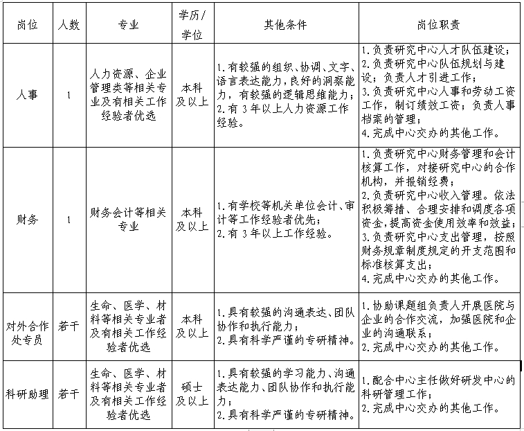 浙江农林大学生命医学交叉研究中心关于招聘工作人员(人才派遣)公告