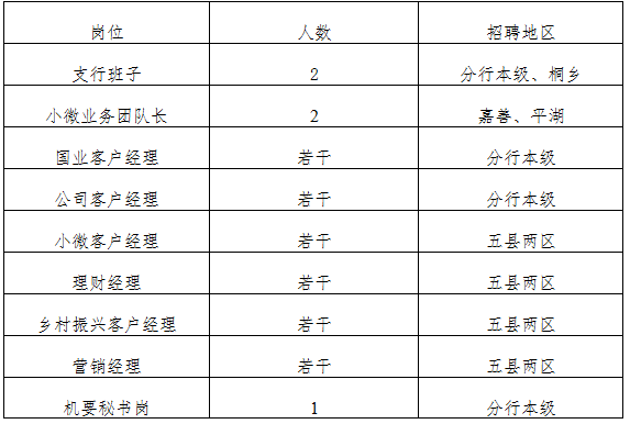 浙江稠州商业银行嘉兴分行招聘公告