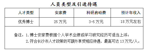 长沙学院2024年第二轮公开招聘优秀博士公告