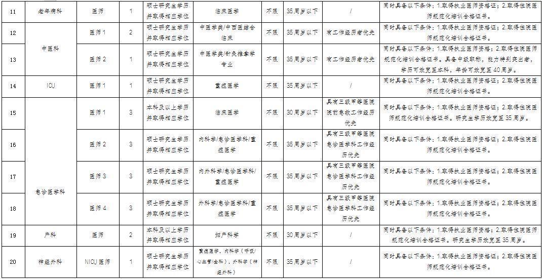 重庆医科大学附属永川医院2024-2025年第四轮自主招聘公告