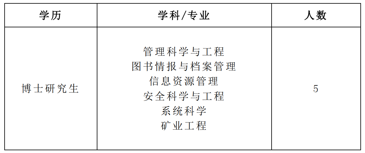 山东工商学院管理科学与工程学院(山东应急管理学院)2024年诚聘海内外高层次人才公告