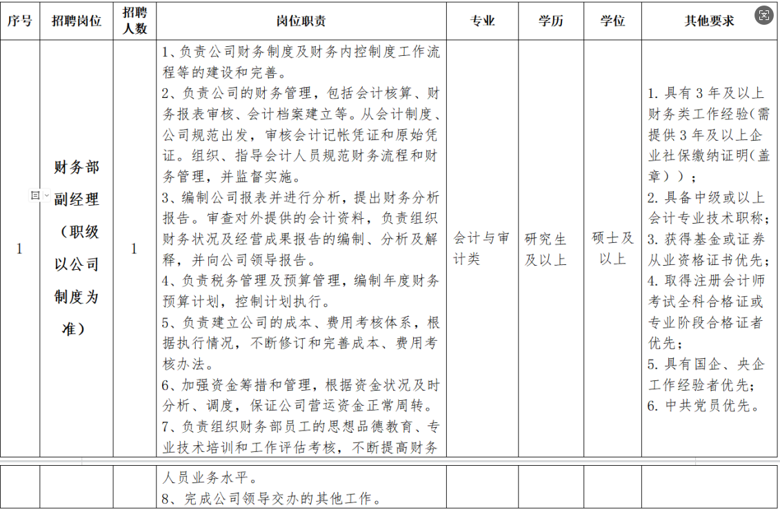 2024年福建省国资海丝投资有限公司第三批公开招聘工作人员方案