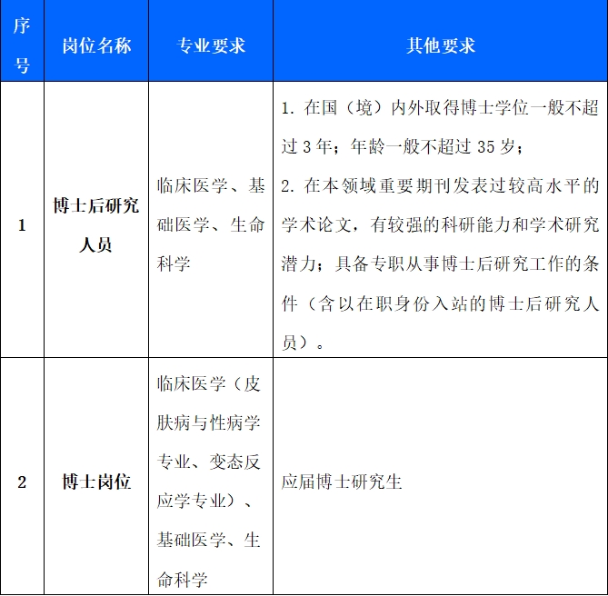 山东第一医科大学附属皮肤病医院2025年招聘启事