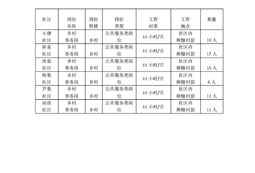 滨城区杨柳雪镇人民政府关于2024年乡村公益性岗位人员招聘的公告