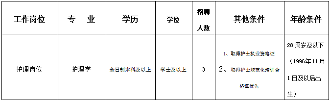 开江县人民医院关于招聘编外工作人员的通告