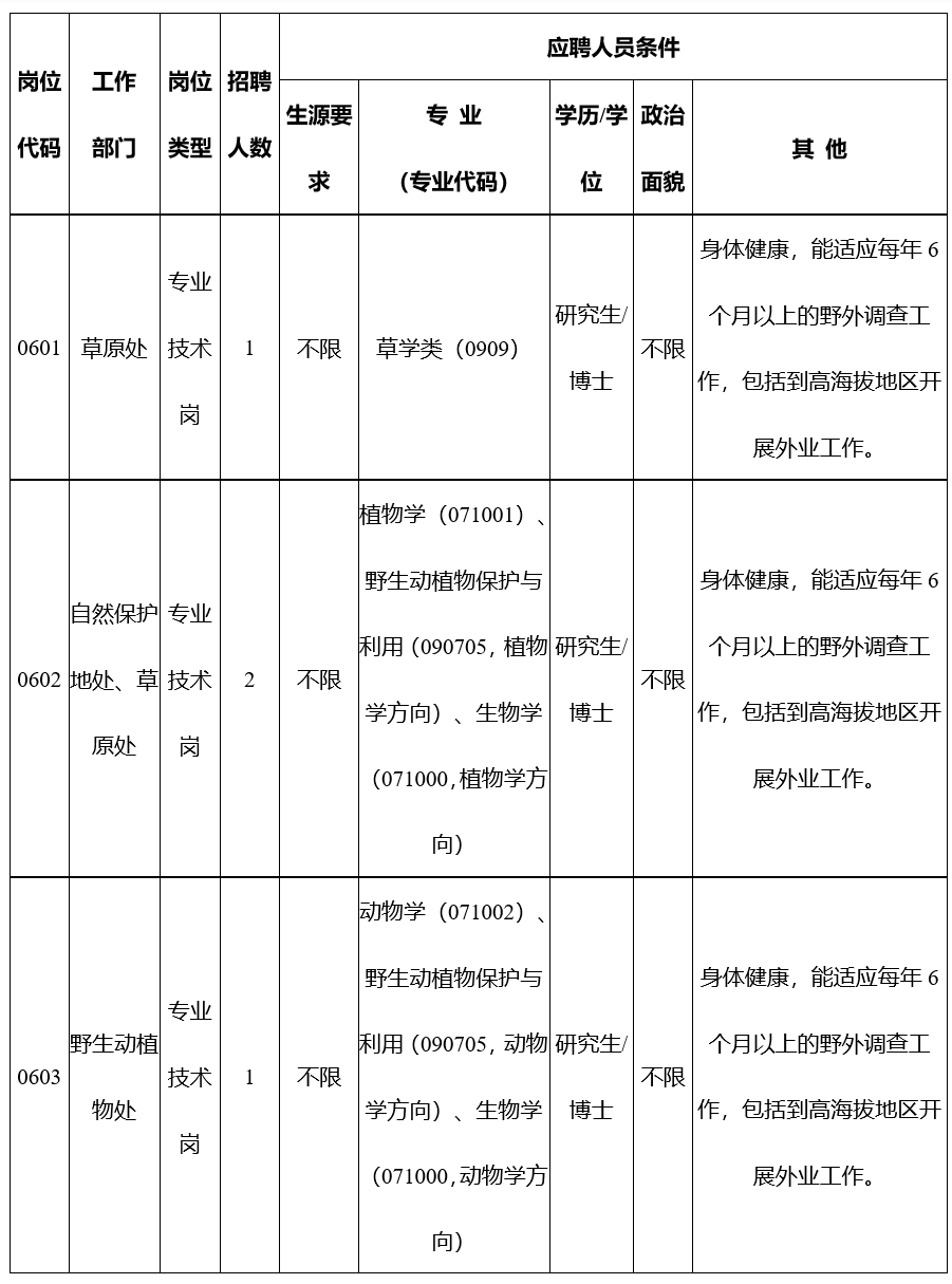 国家林业和草原局中南院2025年度第一批公开招聘博士研究生公告