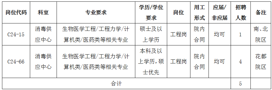 中山大学孙逸仙纪念医院消毒供应中心工程岗位招聘启事